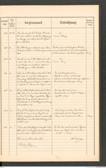 k.k. naturhistorisches Hofmuseum, Protokollbuch Intendanzakten 1896, Seite 63